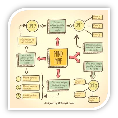 Cuando puede ser de utilidad un mapa conceptual